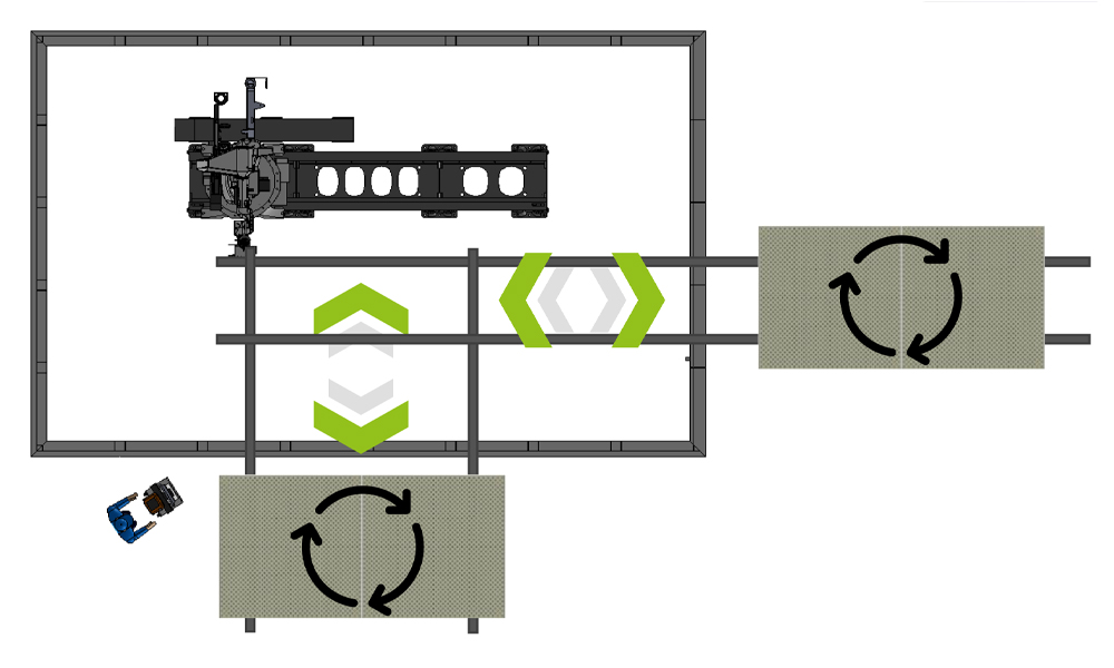 Diagramm einer mechanischen oder industriellen Vorrichtung mit kreisförmigen Pfeilen auf zwei grauen Flächen, zwei parallelen Linien und einer Plattform, die auf einem Schienensystem ruht.